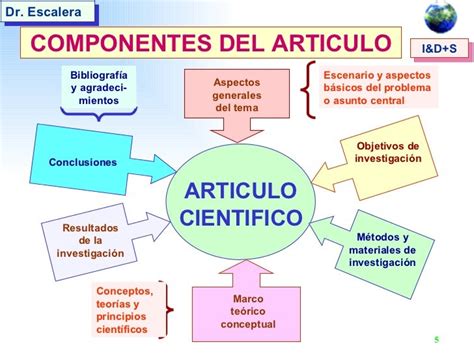 Como Escribir Articulos Cientificos