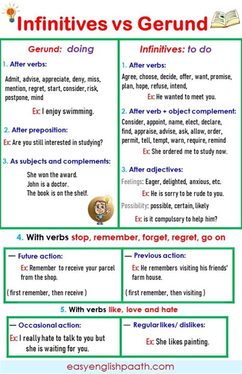 Gerunds Vs Infinitives Essential English Grammar Rules Easyenglishpath