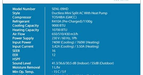 Wiring diagram ac window inspirationa wiring diagram window ac unit. Wiring 1ph Ac Unit | Diagram Source