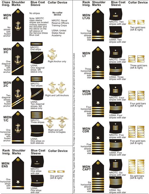 √ Us Navy Rank Insignia Officer Leutgard