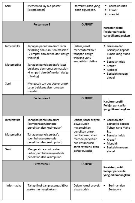 Download Modul Ajar Paud Sekolah Penggerak Tahun Ajaran Riset Vrogue