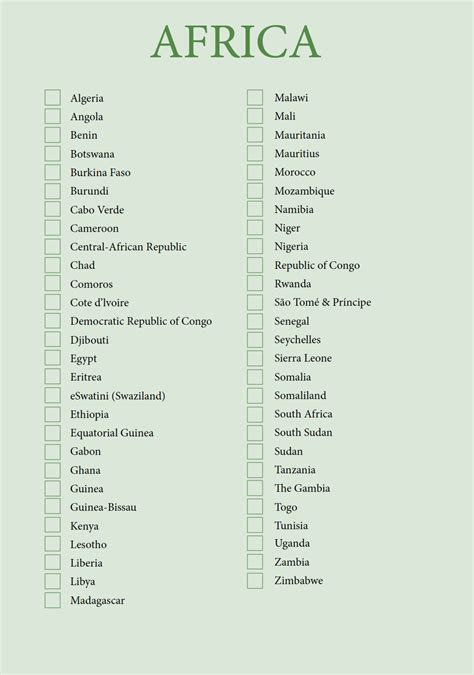 Alphabetical List Of All African Countries