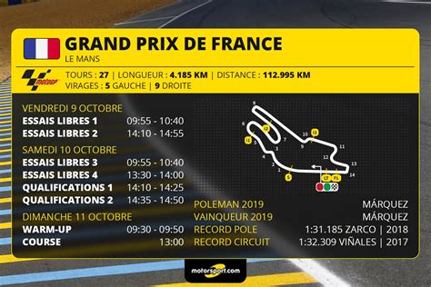 Gp De France Motogp Programme Et Guide Davant Course