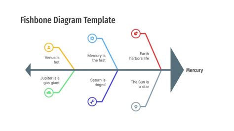 Fishbone Diagram Infographic Powerpoint Infographic Powerpoint The