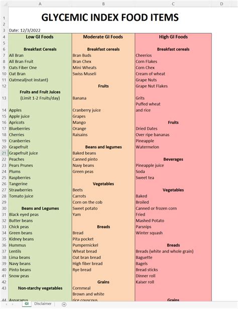 Printable Glycemic Index Food List Chart Free Printable Charts