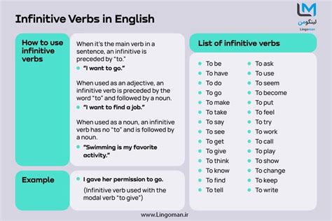 Infinitive چیست؟ انواع آن در زبان انگلیسی مثال