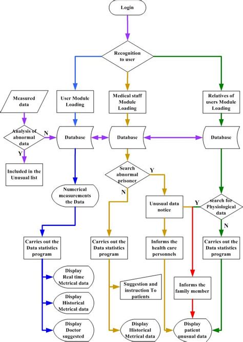 Contoh Flowchart Bisnis