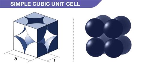 What Is A Unit Cell Definition Types Primitive Unit Cell Bcc And Fcc