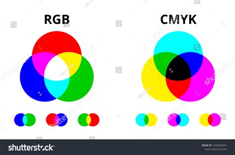 Rgb Cmyk Color Mixing Diagram Colored Stock Illustration 1434626651