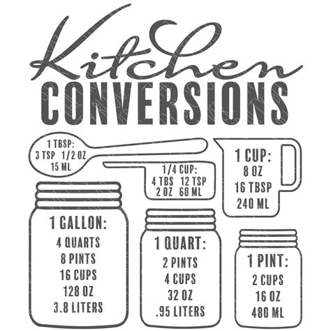 Kitchen Conversion Chart SVG The Crafty Blog Stalker