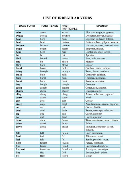 List Of Irregular And Regular Verbs List Of Irregular Verbs Base Form