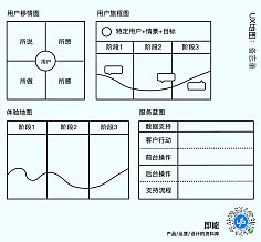 移情图 花瓣网 陪你做生活的设计师 经理