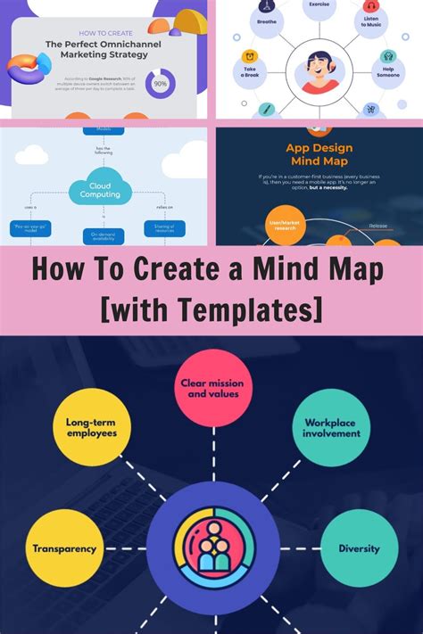 How To Create A Mind Map In 2024 Templates Mind Map Mind Map