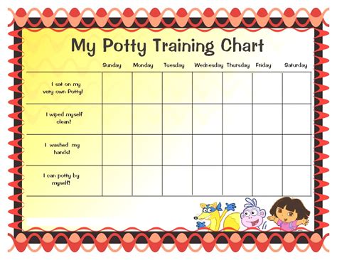 Potty Charts For Children Activity Shelter