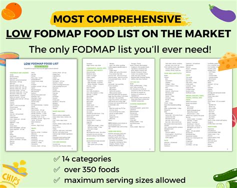 Complete Low Fodmap Diet Food List Fodmap Diet Grocery List Etsy Canada