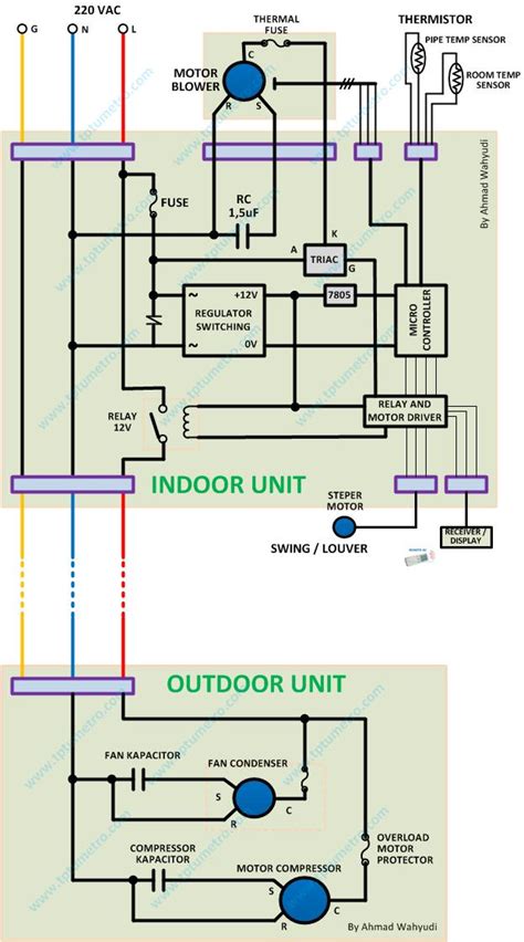 Split Ac Unit Wiring