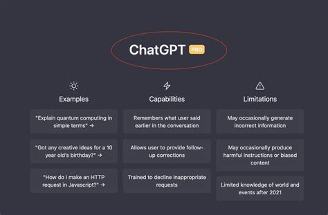 Chatgpt Pro Is Chatgpt Paid Professional Plan Worth It Dataconomy