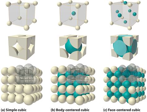 121 Crystal Lattices And Unit Cells Chemistry Libretexts