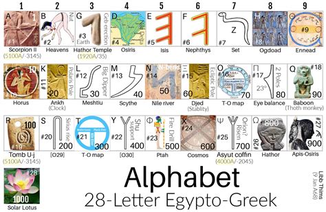 Alphabet 28 Letter Egypto Greek Ralphanumerics