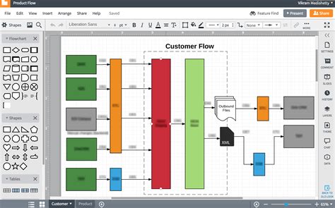 List Of Top 5 Process Mapping Tools