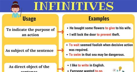 Infinitives What Is An Infinitive Functions And Examples • 7esl