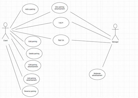 Uml Use Case Diagram For Web Application Stack Overflow