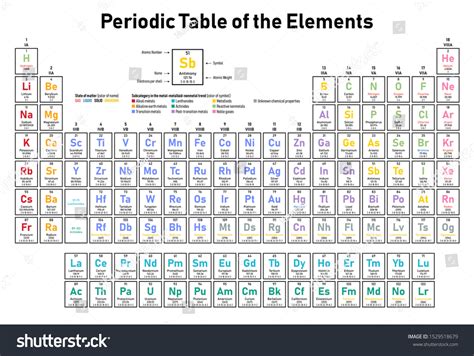 Colorful Periodic Table Elements Shows Atomic Stock Vector Royalty