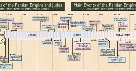 Persian Empire History Timeline Images And Photos Finder