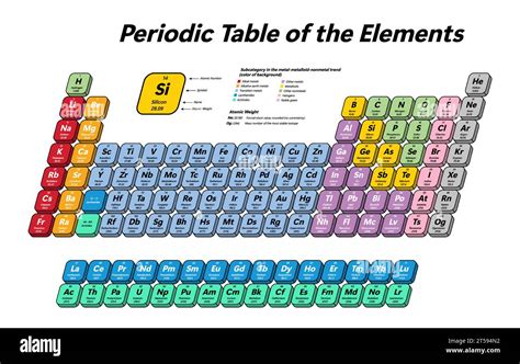 Colorful Periodic Table Of The Elements Shows Atomic Number Symbol