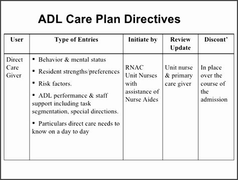 Risk For Falls Care Plan Outcomes Nursing Care Plans Best Image List