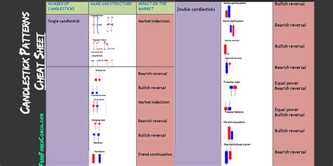 Candlestick Patterns Cheat Sheet Pdf Bruin Blog