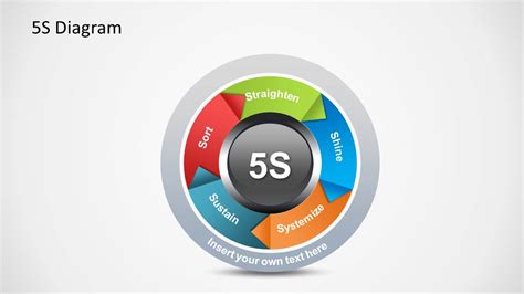 5s Diagram For Powerpoint Slidemodel