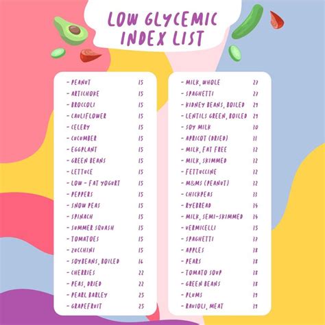 Gi Of Food Chart Free Pdf Printables Printablee Food Charts