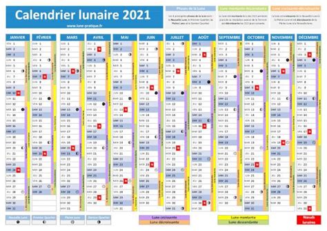 Calendrier Lunaire 2021 🌙 à Consulter Et Imprimer En Pdf