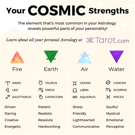 Astrology Signs And Elements Chart Chart Examples