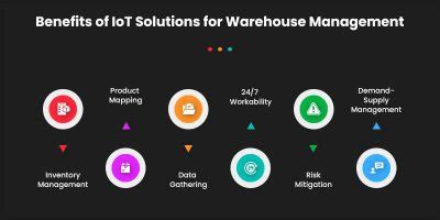 How To Develop Iot Based Warehouse Management System Matellio