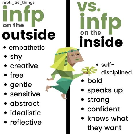 Infp Personality NBKomputer