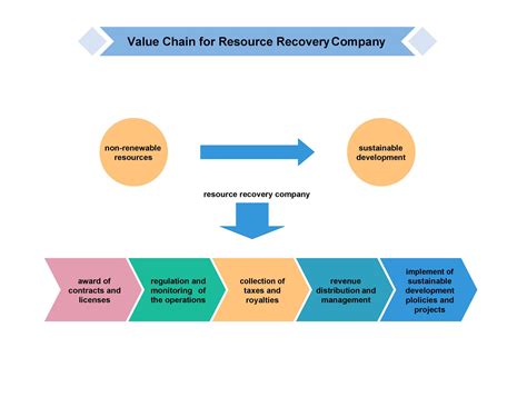 37 Effective Value Chain Analysis Templates Word Excel Pdf