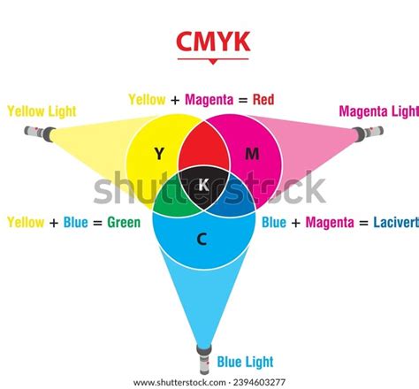 Rgb Cmyk Color Mixing Diagram Colored Stock Vector Royalty Free