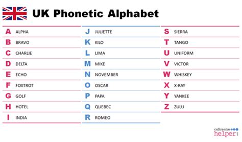 Uk Phonetic Alphabet Free Download