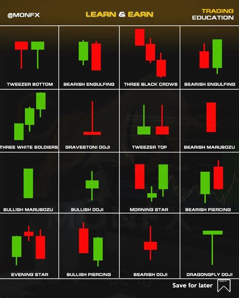 Candlestick Chart Patterns Cheat Sheet