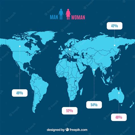 Free Vector Sex Infographic