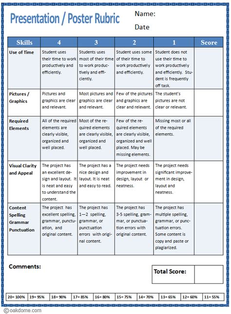 Rubric For Presentation Or Poster K 5 Computer Lab Presentation