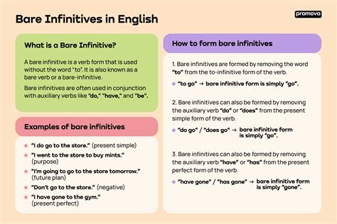 Infinitive Form