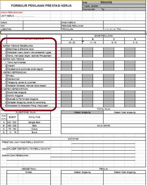 Contoh Form Penilaian Kinerja Karyawan Pelaksana