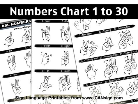 Printable Asl Numbers 1 100