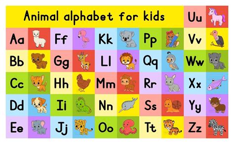 Most Common English Alphabet Letters