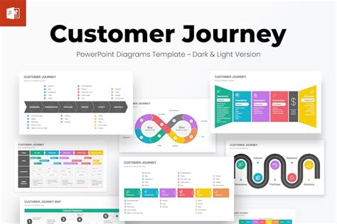 Customer Journey Map Powerpoint Template Design Incl Customer