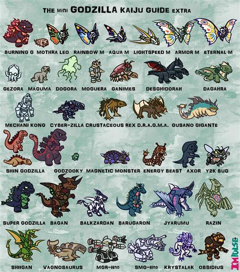 Godzilla Monster Identification Chart Godzilla Know Your Meme Kaiju