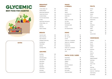 Gi Of Food Chart Free Pdf Printables Printablee